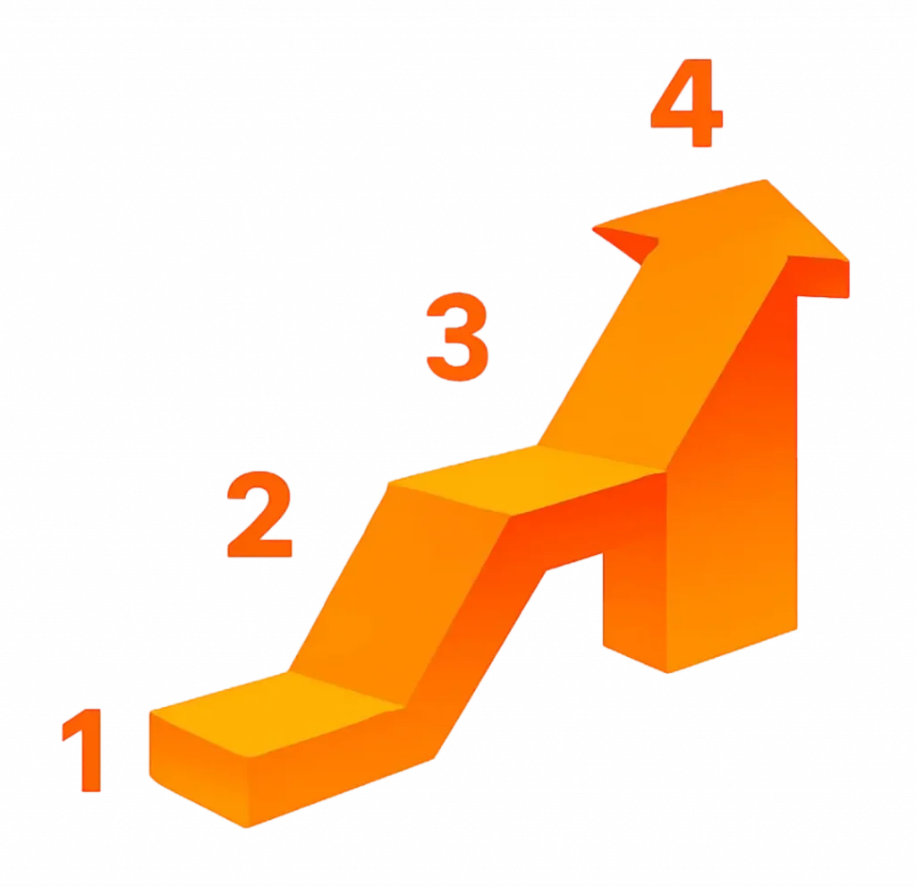 Our Methodology